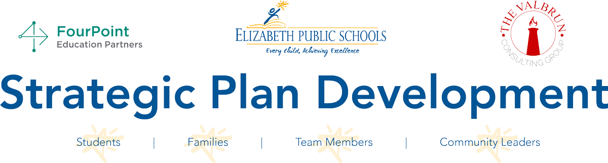 Strategic Plan Development